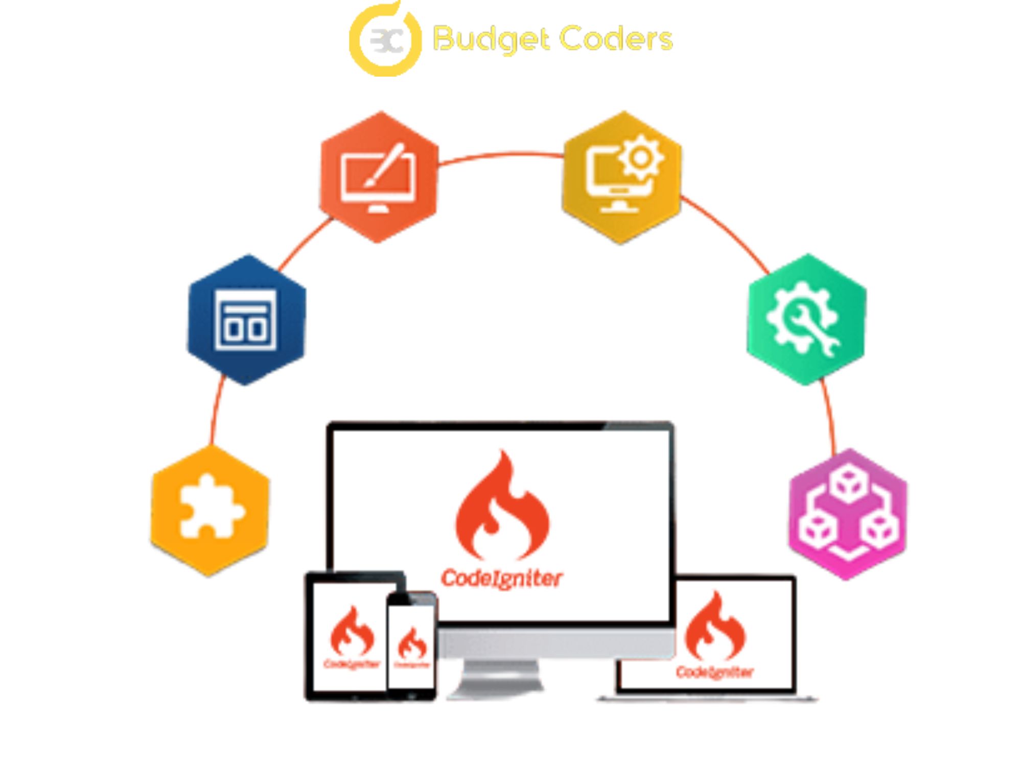 codeigniter php