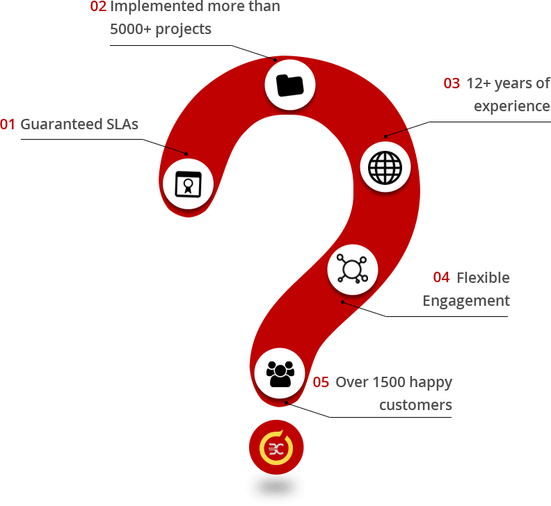 why kohana developer