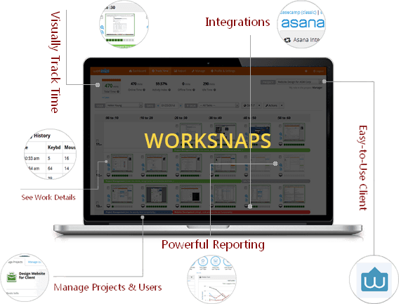 Budget coders Worksnaps